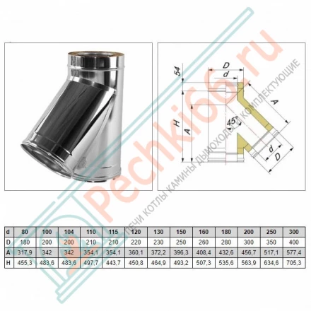 Тройник 45° V50R с изол (AISI-321/0,8-ОЦИНК-RAL/0,5) d-130/230 (Вулкан-Cerablanket)
