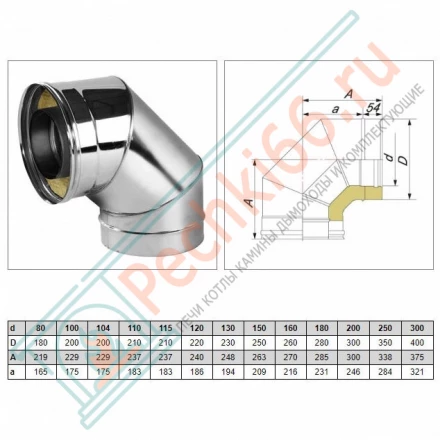 Отвод 90° V50R с изол (AISI-321/0,5-ОЦИНК-RAL/0,5) d-120/220 (Вулкан)