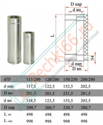 Сэндвич труба для дымохода L=250 (НЕРЖ-321/0,5-НЕРЖ-439/0,5) d-300/380 (Дымок-Lux)