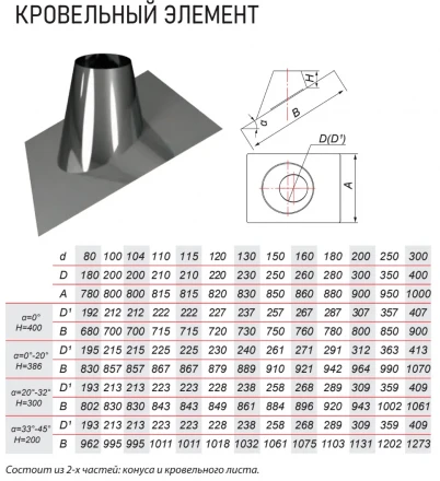 Кровельный элемент 0° на трубу с изол V50R (AISI-304/0,5) d-300/400 (Вулкан)